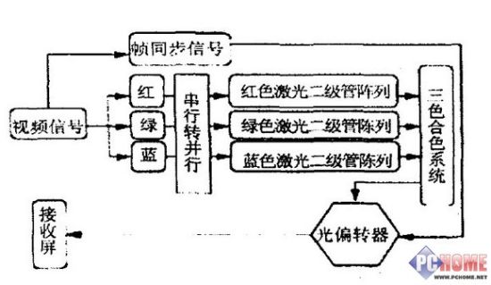 米乐M6(MiLe)亚洲官方网站- 赔率最高在线投注平台干货丨实现大功率半导体激光器的重要技术手段