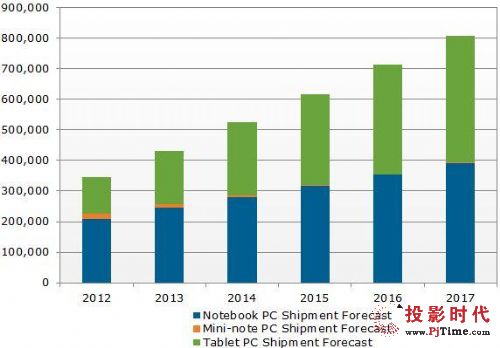 2016ƽԳʼǱ,ýϢϵͳ,ָʾϵͳ,ָʾ,ֱ,Ϣʾϵͳ,digital signage