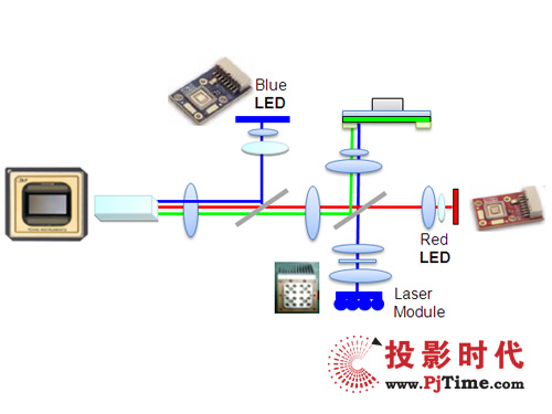  곞K520ĻʽԴLED