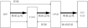 һֲɫTFT-LCDʾ