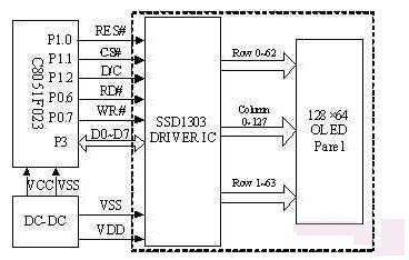 C8051F023ƬOLEDʾ