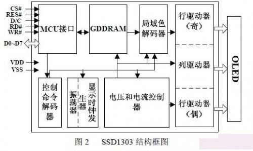 C8051F023ƬOLEDʾ