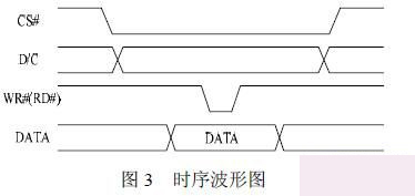 C8051F023ƬOLEDʾ