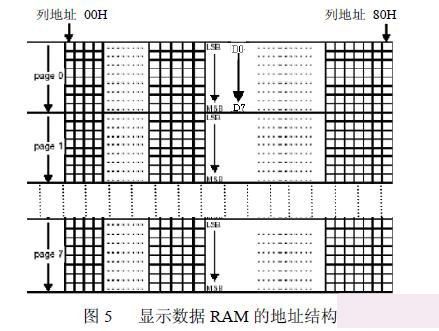 C8051F023ƬOLEDʾ