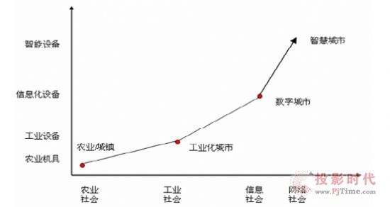 人口四个阶段_蚕的一生四个阶段图片