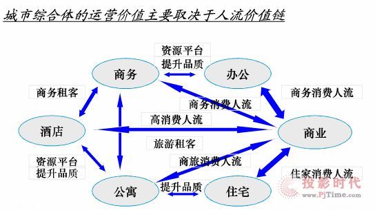 人口综合服务和管理_上海市静安区人民政府办公室关于转发区发改委 静安区人