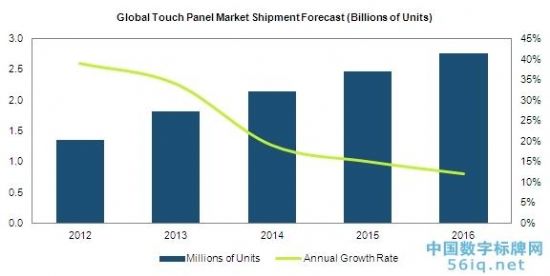 IHSƵ2016ȫһ,Ϣʾϵͳ,ýϢϵͳ,ֱ,ָʾdigital signage