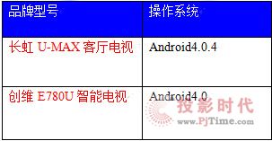 长虹U-MAX客厅电视操作系统版本高 功能更丰富