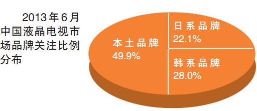 6¹ƷƵռ49.9%