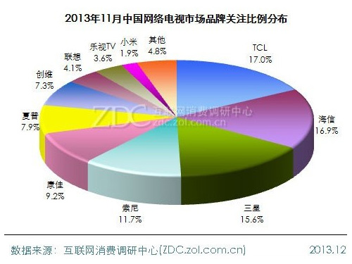 TCL TV+гעӲƷ