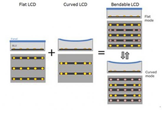 أLCDֱ±