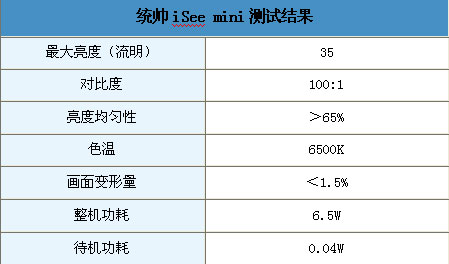 СĴ  ͳ˧iSee mini˽ӰԺײ