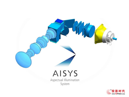 ȫ¿AISYS 5.0ѧϵͳ