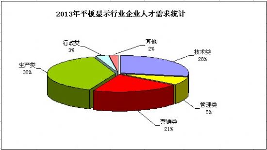 中国求职人口分析_中国人口分析图