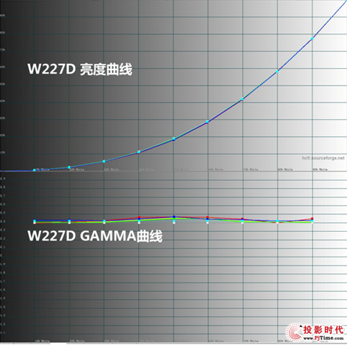 ԪĽ W227D vs ͼHD50 PK