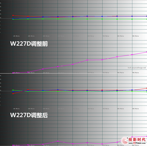 ԪĽ W227D vs ͼHD50 PK