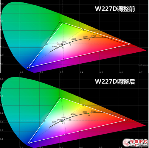 ԪĽ W227D vs ͼHD50 PK