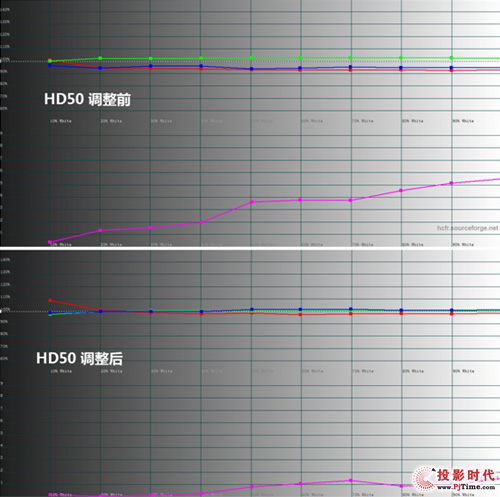 ԪĽ W227D vs ͼHD50 PK