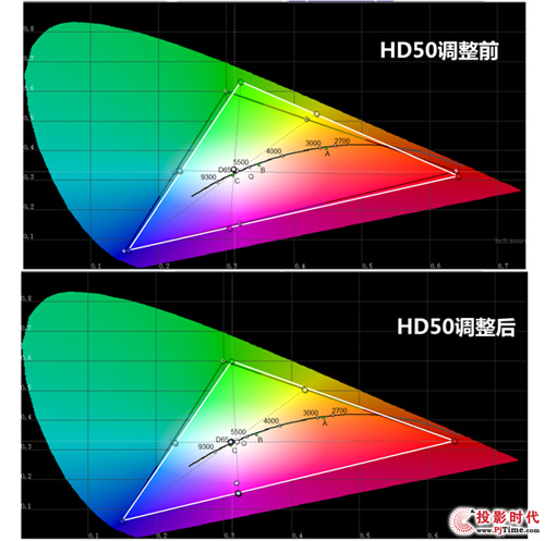 ԪĽ W227D vs ͼHD50 PK