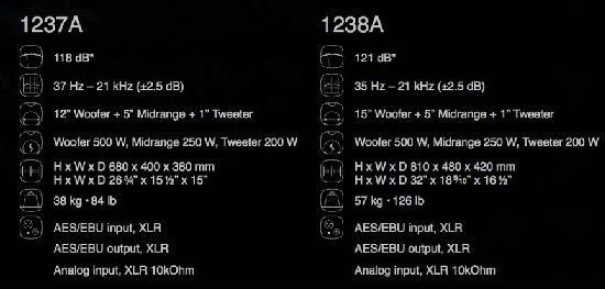 Genelec1237A1238AƵԴ