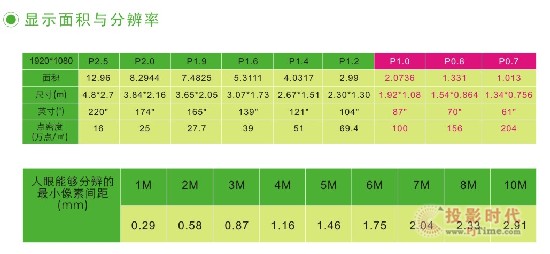 LED显示屏尺寸对照表，全面解析不同尺寸的LED显示屏