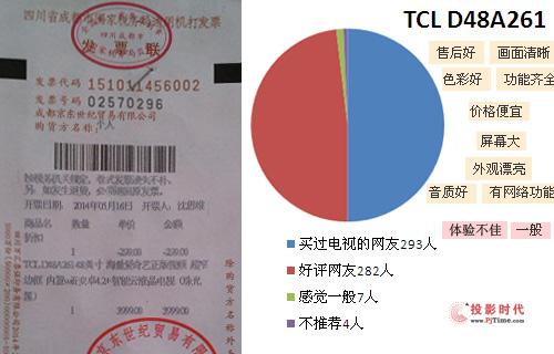 TCL