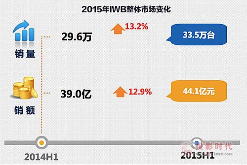 2015ϰ꽻ƽݷϣռ25.2%һ