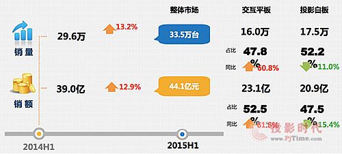 2015H1ƽг͸ ϣһ