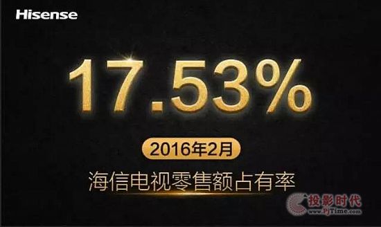 20162ºŵгTVռʴﵽ17.53%