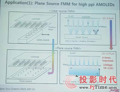 Sunic SystemƽԴ2250PPI AMOLEDFMM OLED