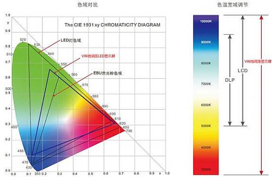 ΢LEDʾڸ߶ָӿʾķչӦ