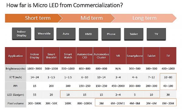 Micro LED:΢תƼȻ