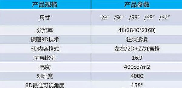 信颐裸眼3D、透明屏等亮相松江科技城技术成果展