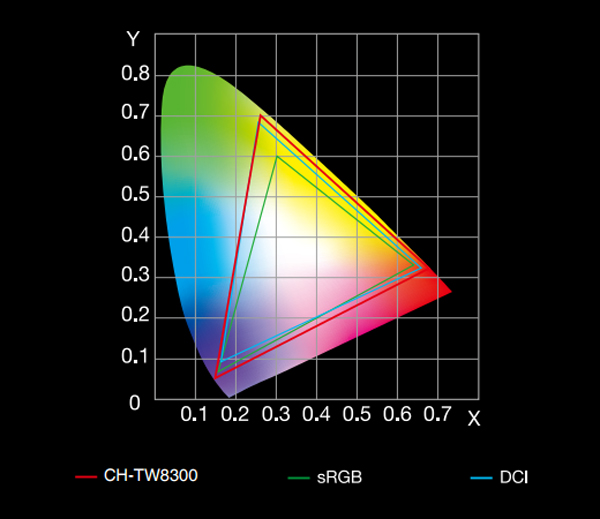 רҵͶӰCH-TW8300