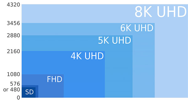 MediaCommTICOˣֹ㲥8K KVMϯӦ