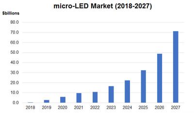 n-Techmicro-LEDг201927Ԫ2027700Ԫ