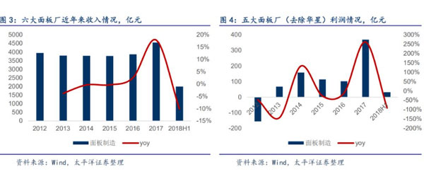  Ϯ ϰ峧½91.3%