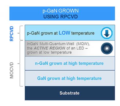 X-CeleprintBluGlassRPCVD p-GaNտ2000micro-LEDʾ