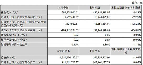 緢2020ȱ