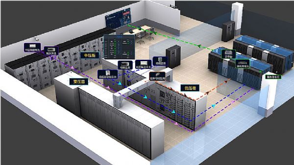 未来智慧电网:数字孪生变电站描绘三维可视化蓝图