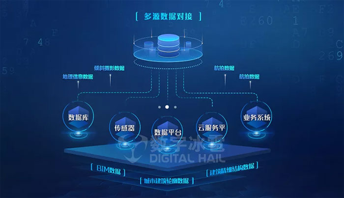 数字冰雹 智慧园区数字孪生ioc系统