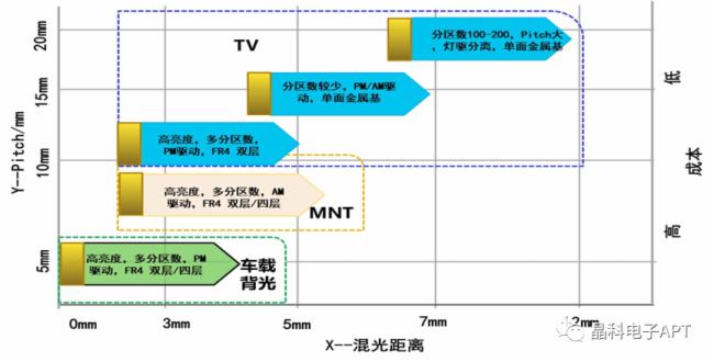 վMini LED COBƵӳMini LEDҵ