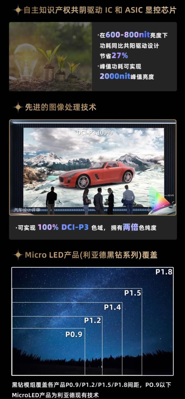 һͼǵº꣨DiamondMicro LEDϵ