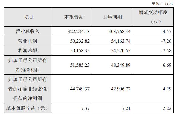 极米科技2022年度业绩快报公告