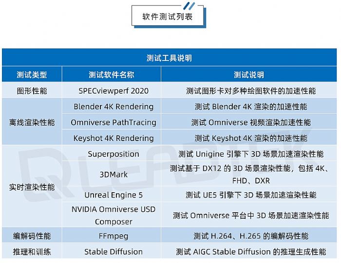 ̨ʵحNVIDIA RTX 4000 SFF Ada Ագ