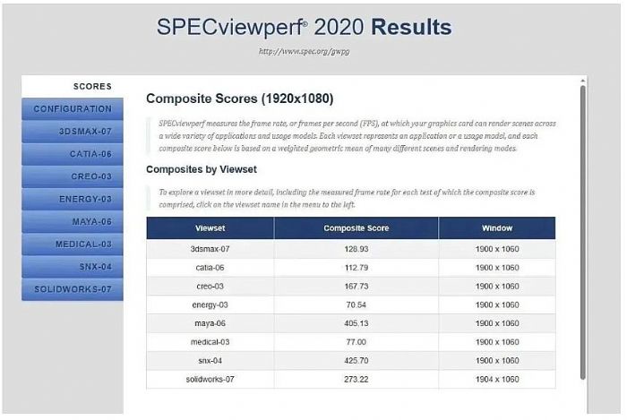 ̨ʵحNVIDIA RTX 4000 SFF Ada Ագ