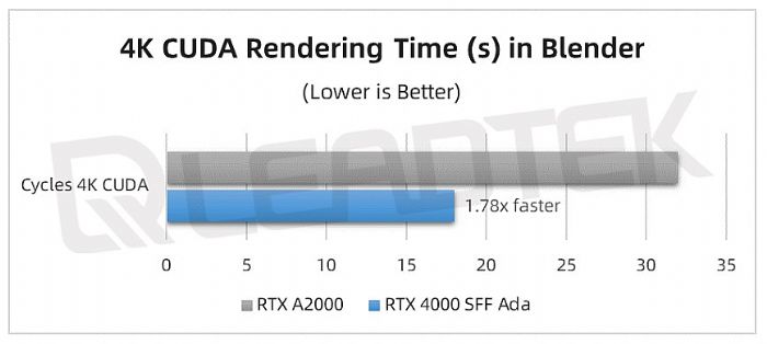 ̨ʵحNVIDIA RTX 4000 SFF Ada Ագ