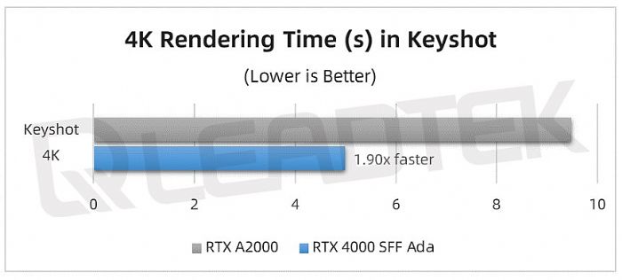 ̨ʵحNVIDIA RTX 4000 SFF Ada Ագ