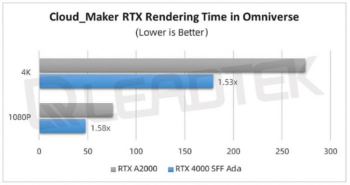 ̨ʵحNVIDIA RTX 4000 SFF Ada Ագ