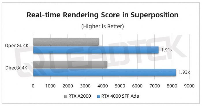 ̨ʵحNVIDIA RTX 4000 SFF Ada Ագ